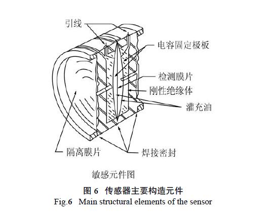 HART調試差壓午夜成人福利片