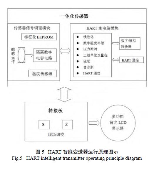 HART調試差壓午夜成人福利片