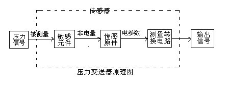 壓力午夜成人福利片的工作原理及接線圖 壓力午夜成人福利片的工作原理及接線圖