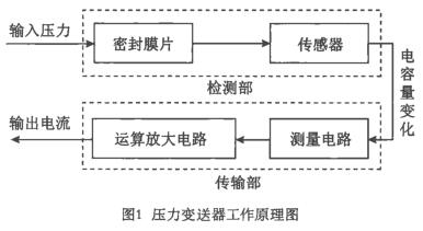 壓力午夜成人福利片工作原理圖