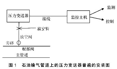 石油輸氣管道上的壓力午夜成人福利片普遍的安裝圖