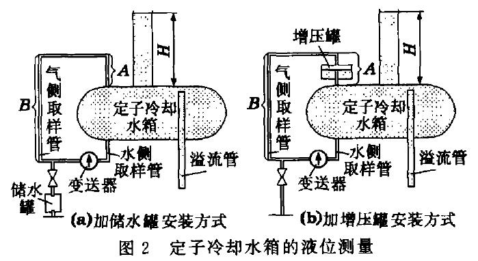 液位午夜成人福利片示意