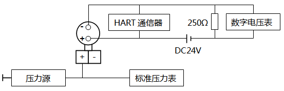 智能壓力午夜成人福利片調校接線 智能壓力午夜成人福利片調校接線