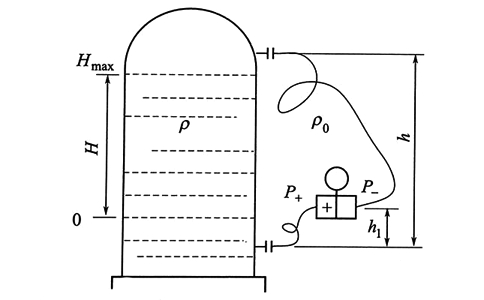 雙法蘭差壓午夜成人福利片用於液位測量 雙法蘭差壓午夜成人福利片用於液位測量