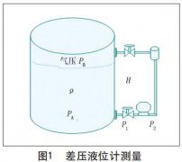 智能液位午夜成人福利片在製漿造紙中的使用說明及維護方法