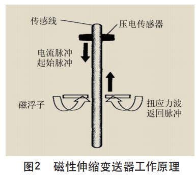 磁性伸縮午夜成人福利片工作原理